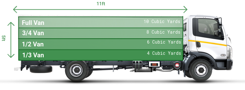 Eco Waste Clearance Pricing Model Illustration
